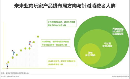 2023年中國功效型護膚品行業(yè)趨勢分析 規(guī)模突破589.7億元，年均復合增速29.4%與健康咨詢服務協(xié)同發(fā)展