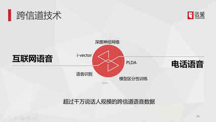 遠鑒科技再獲表揚信 聲紋技術獨占鰲頭，網絡電話軟件應用技術研發(fā)再攀高峰